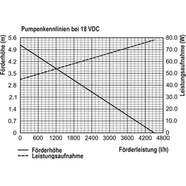 esotec Solar Pumpensystem Super Fountain 150/ 4300 max Pro Solarbrunnen 101570