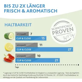 Emsa Vorratsdose Clip&Close 2600 ml Kunststoff Blau