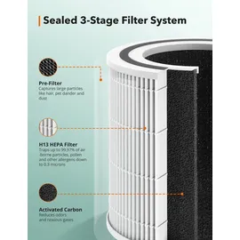 TaoTronics TT-AP005 Luftreiniger (weiß, 3-in-1 True HEPA H13 Filter, 99,97% Filterleistung) - Weiß