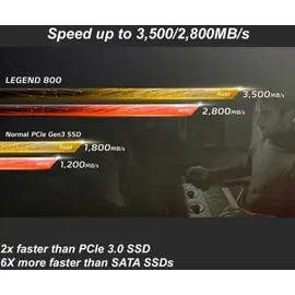 A-Data ADATA LEGEND 800 M.2 2280 / M-Key / PCIe 4.0 x4, Kühlkörper (ALEG-800-1000GCS)