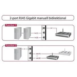 DeLock Switch RJ45 10/100/1000 2 port manual bidirectional