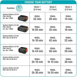 Gardena Akku-Klarwasser-Tauchpumpe 2000/2 18V P4A ohne Akku