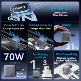 Vention GaN USB-C+C+A 70W Charger (Gray)