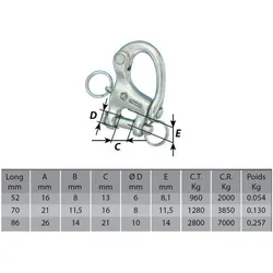 Gabelkopf-Fallkarabiner – WICHARD – 52 mm EINHEITSGRÖSSE