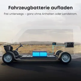 Anker SOLIX Alternator Charger
