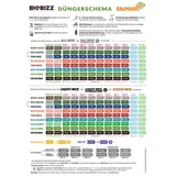 BioBizz Bio Heaven biologischer Pflanzen Energie Dünger 1 l