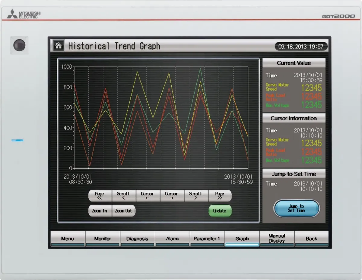 Mitsubishi Electric Touch Panel GT2712-STWA