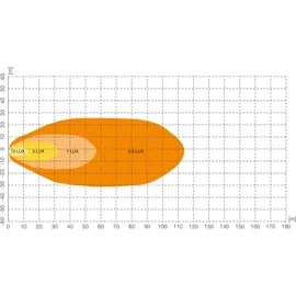Osram LED, Arbeitsscheinwerfer LEDriving Cube WL VX100-WD