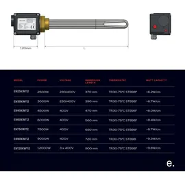 ENVIRON Heizstab mit Isoliertrennung 1 1/2 Zoll stufenlos regelbar 2,5 kW