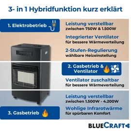 Bluecraft - 3 in 1 Infrarot Gas Heizofen 4,2 kW inkl. Anschlusszubehör und Gasd...