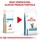 Royal Canin Hypoallergenic 4,5 kg