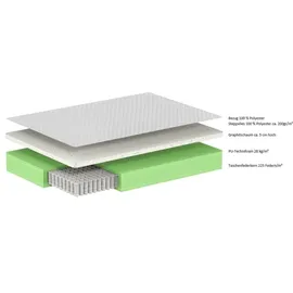 Vipack Excellence 120 x 200 cm H3