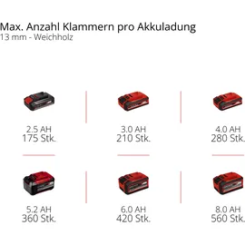 Einhell TE-AC 18/75 Li OF-Solo
