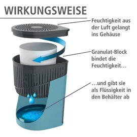 Wenko Luftentfeuchter Modell Drop 2 x 1000 g Türkis