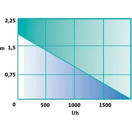 HEISSNER FA2000UV-00 Set UVC
