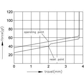 Akko V3 Pro Matcha Green Switch, mechanisch, 3-Pin, linear, MX-Stem, 50g