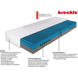 Lomoco Ocean Blue 80 x 200 cm H2/H3