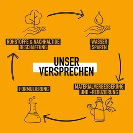 KMS California Color Vitality 750 ml