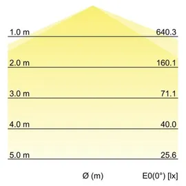Brumberg LED Feuchtraum-Wannenleuchte Edelstahl 1190 mm inkl. Bewegungsmelder grau