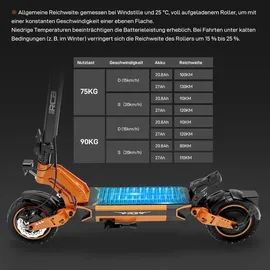 RCB D5 PRO orange