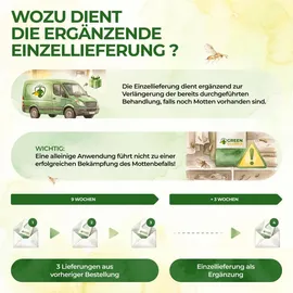 green guardia Schlupfwespen gegen Lebensmittelmotten Mottenfalle 4 Karten