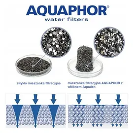 Aquaphor MAXFOR+ Filterkartusche weiß 1 St.
