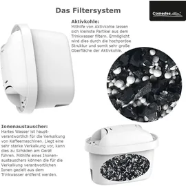 Comedes Wasserfilter 6er Set