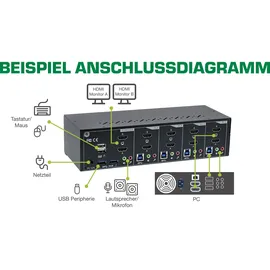 InLine KVM Desktop Switch, 4-fach, Dual Monitor, HDMI, 4K, USB 3.0, Audio
