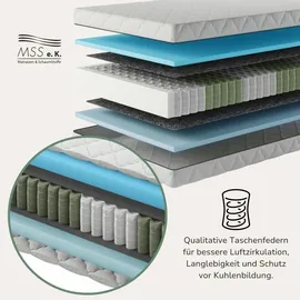 MSS e.K. MedicSpring 2-in-1 140 x 200 cm H2/H3