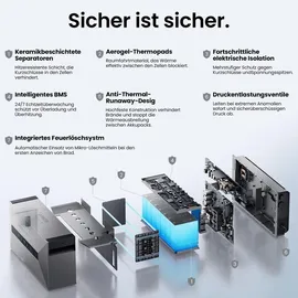 Anker SOLIX Solarbank Max AC Speicher mit 3 BP7000 Und Smart Meter Gen 2