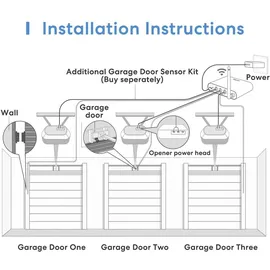 Meross Smart Wi-Fi Garage Door Opener