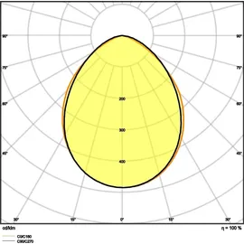 LEDVANCE Außenstrahler Aluminium 2,9 cm inkl. Bewegungsmelder weiß