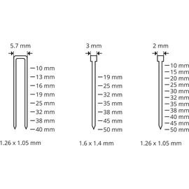 Güde Druckluftnagler 3 in 1 mit 4 - 7,5 bar