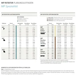 Hunter MP-Rotatordüse MP2000-360