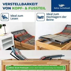 Coemo RELAXANA KF elektrischer Lattenrost motorisch verstellbar 140 x 200 cm