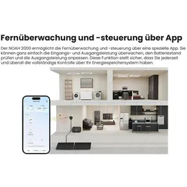 Growatt NOAH 2000 Solarspeicher für Balkonkraftwerk 3 St. + 4x 500W Bifaziale Solarmodule + Wechselrichter