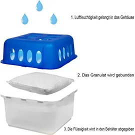 Mojawo 2 Stück Raumentfeuchter Luftentfeuchter Nachfüllpack 400g