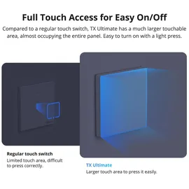 Sonoff TX Ultimate 4-gang