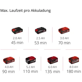 Einhell Arcurra 18 V Li ohne Akku
