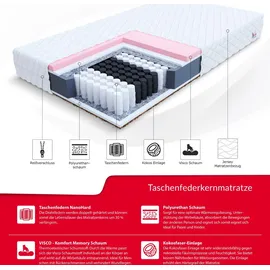 Fdm VIGO 80 x 200 cm H3/H4