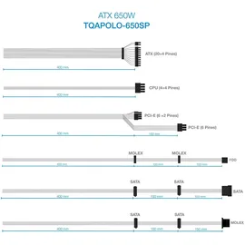 TooQ TQAPOLO-650SP - Stromversorgung ATX 650W mit Active PFC, Schwarz