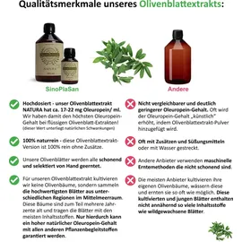 sinoplasan gmbh Olivenblatt-Extrakt Natura 100% naturrein Flüssig 100 ml