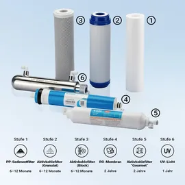 Naturewater Wasserpumpe, Druckerhöhungspumpe