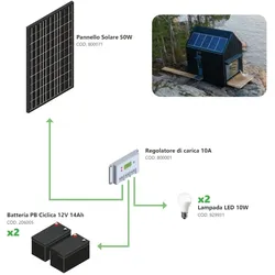 Alcapower 50-W-Photovoltaik-Insel-Kit – Kit mit Solarpanel, Laderegler, Glühbirnen und Installationszubehör