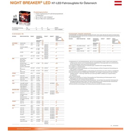 Osram Night Breaker H7-LED, 2er-Pack Box (64210DWNB)