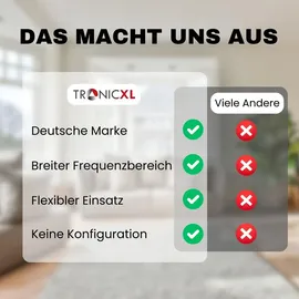 TronicXL 2-fach Sat Splitter DVBC Antennenverteiler Verteiler Weiche Splitter HD TV 4K