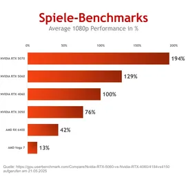 pc store nca Gaming-PC Phantom Black Intel Xeon 32 GB RAM 500 GB SSD NVIDIA RTX 5060 Win 11