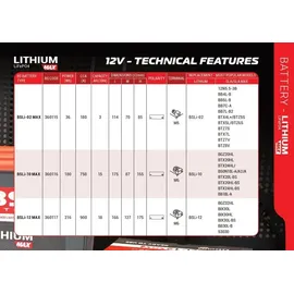 BS Battery BSLI-02 3 Ah 0 A