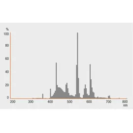 Osram Dulux D/E 18W/865 G24q-2
