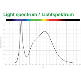 SANlight Flex II-10 10 Watt